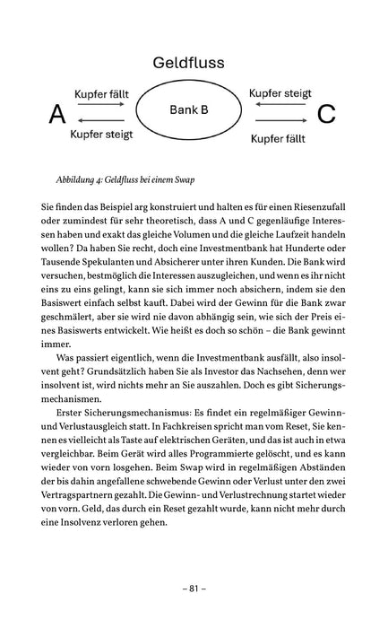 Das Einmaleins der Börse: Aktien, ETFs, Anleihen, Rohstoffe und Kryptowährungen für Einsteiger - Impian Verlag