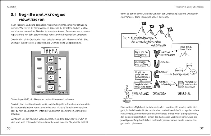 Visuelle Lernmethoden ganz leicht: Effektiver lernen mit Sketchnotes & Co. - Impian Verlag
